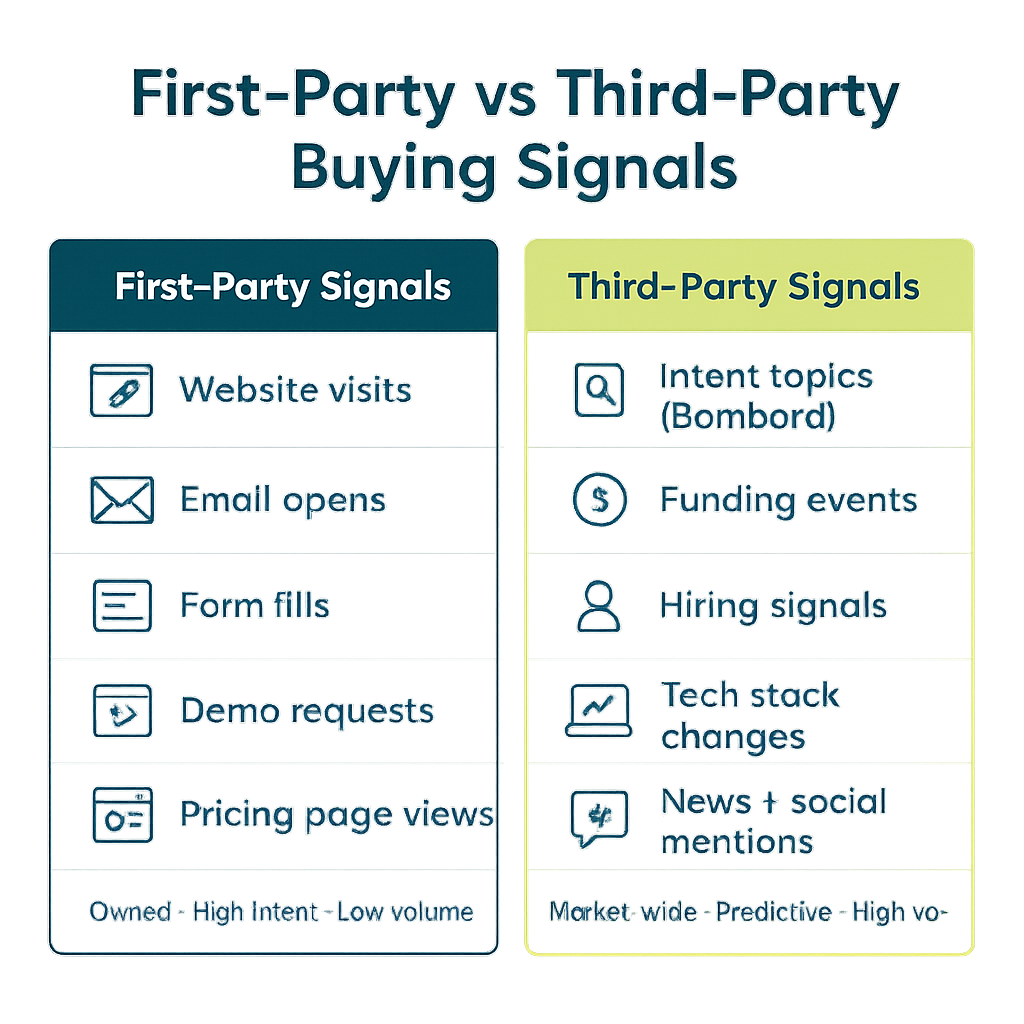 First-party vs third-party buying signals comparison