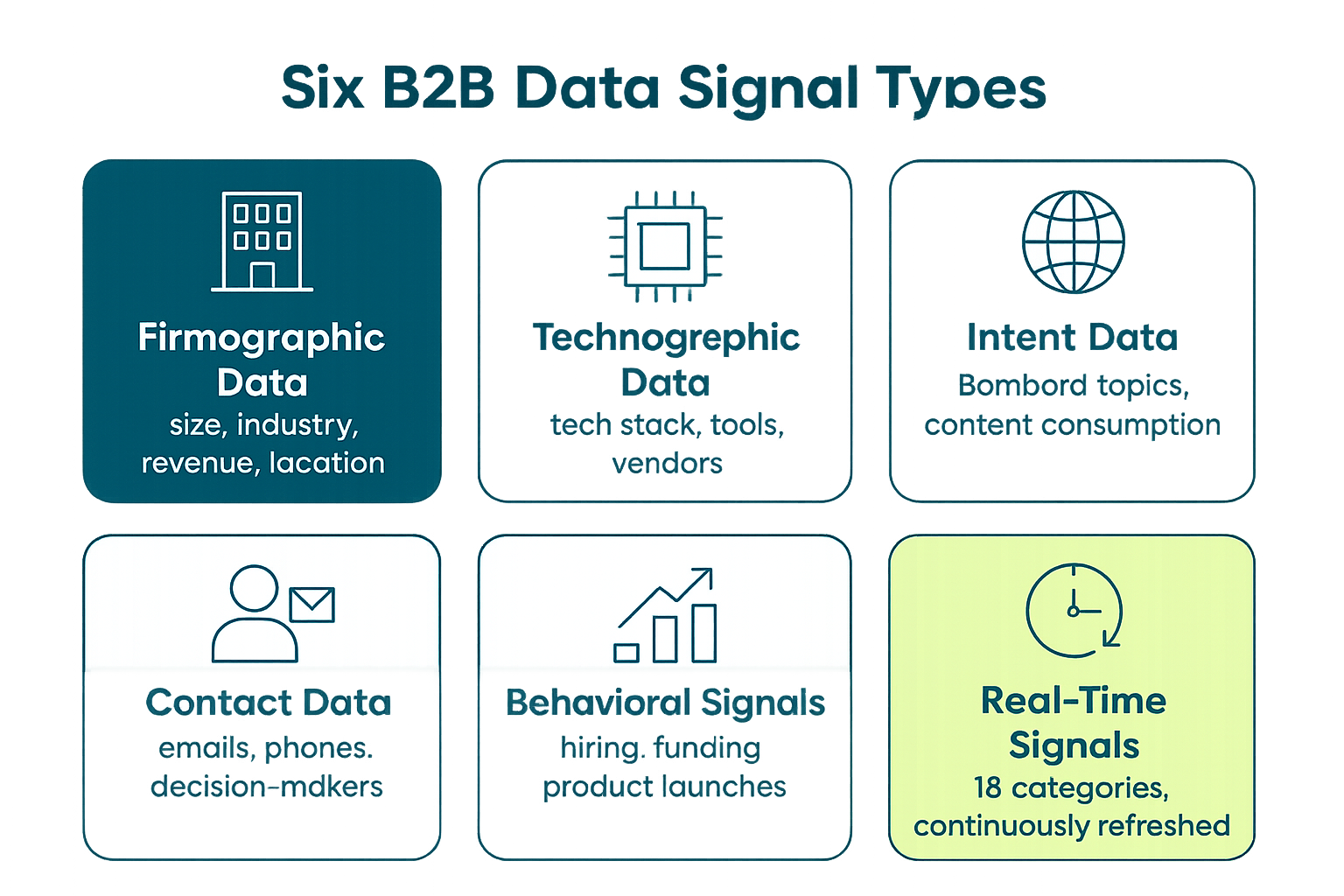 Six B2B data signal types taxonomy grid