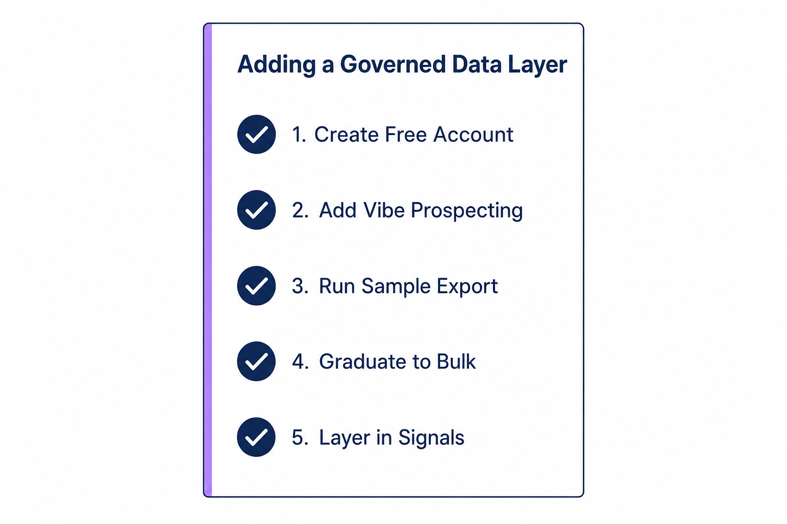 Five-step checklist for adding a governed data layer to an existing Claude Code GTM agent