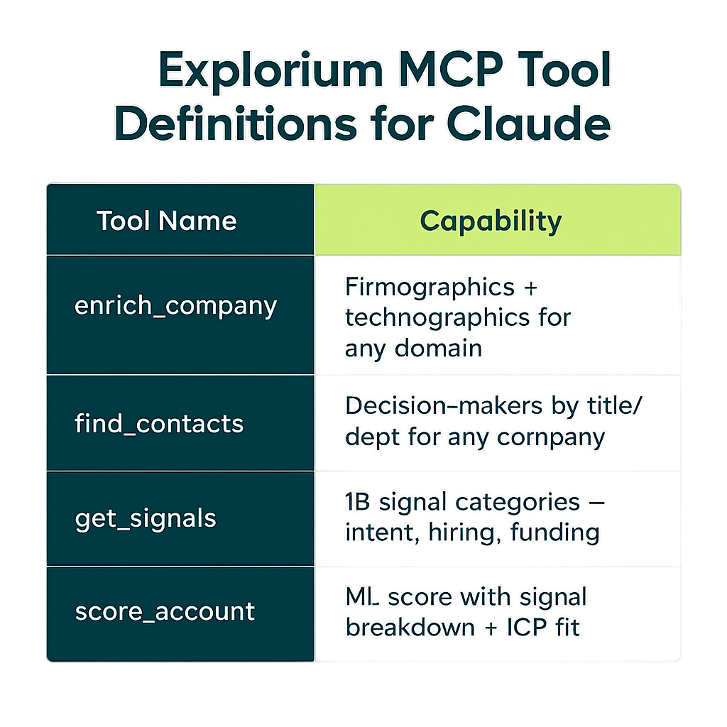 Explorium MCP tool definitions architecture table