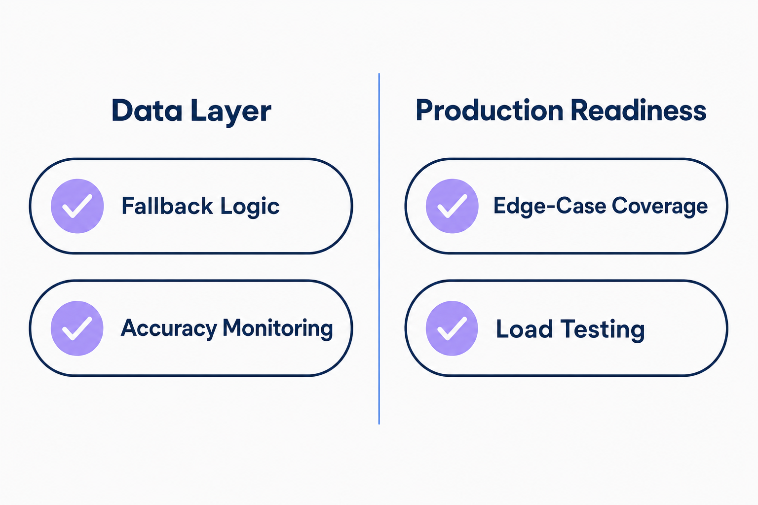 GTM agent stack resilience checklist showing four controllable failure points for RevOps engineers