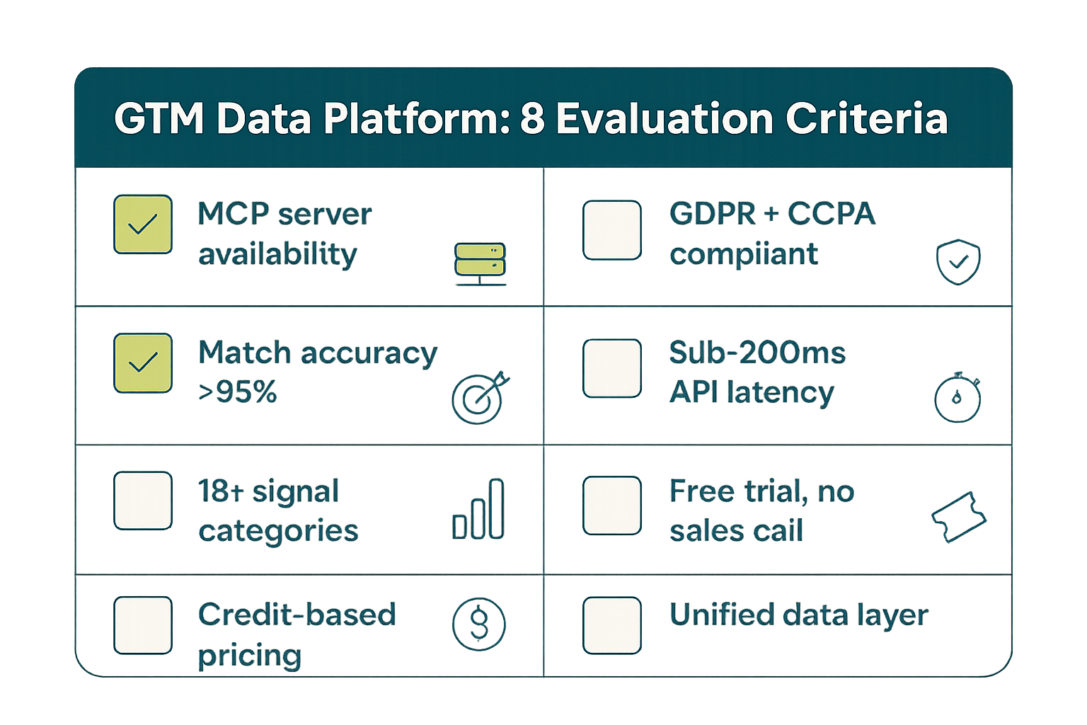 8-point GTM data platform evaluation framework checklist