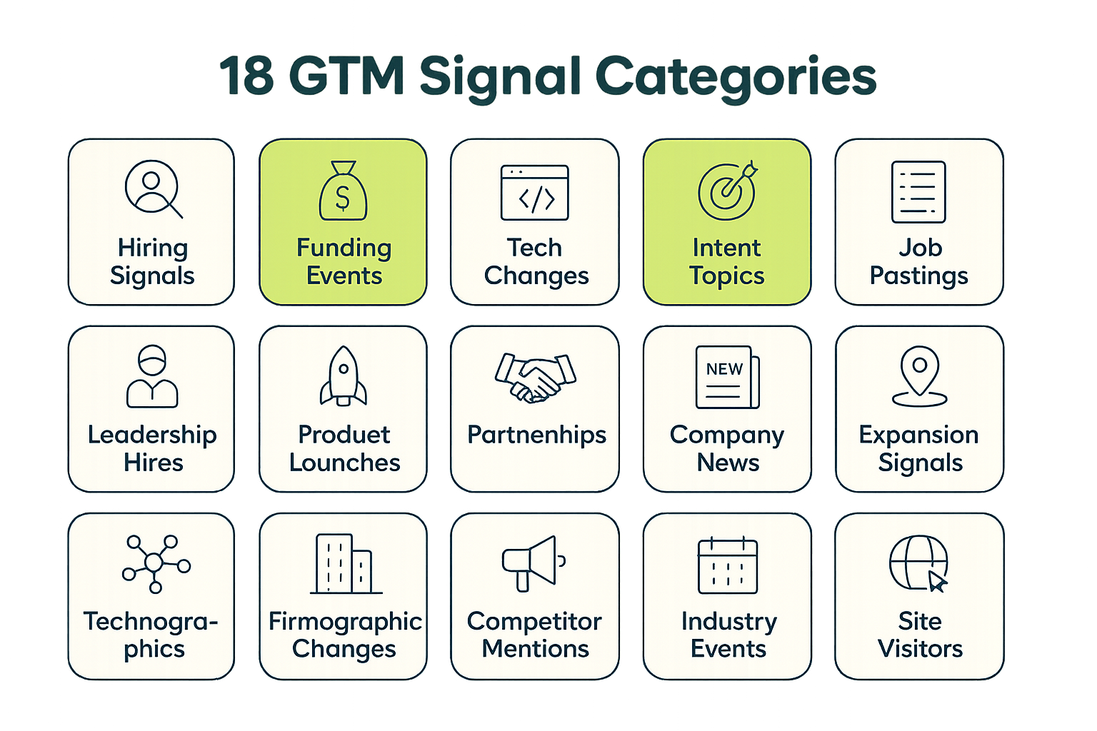 18 GTM signal categories available in Explorium's data platform