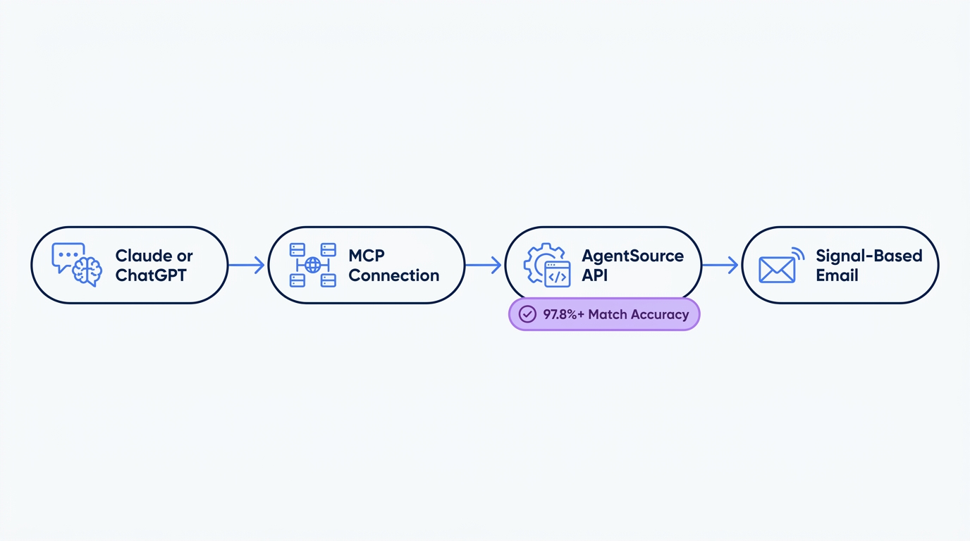 Vibe Prospecting data layer replacing a single scraped fact with firmographic, technographic, and buying-signal context for cold email personalization