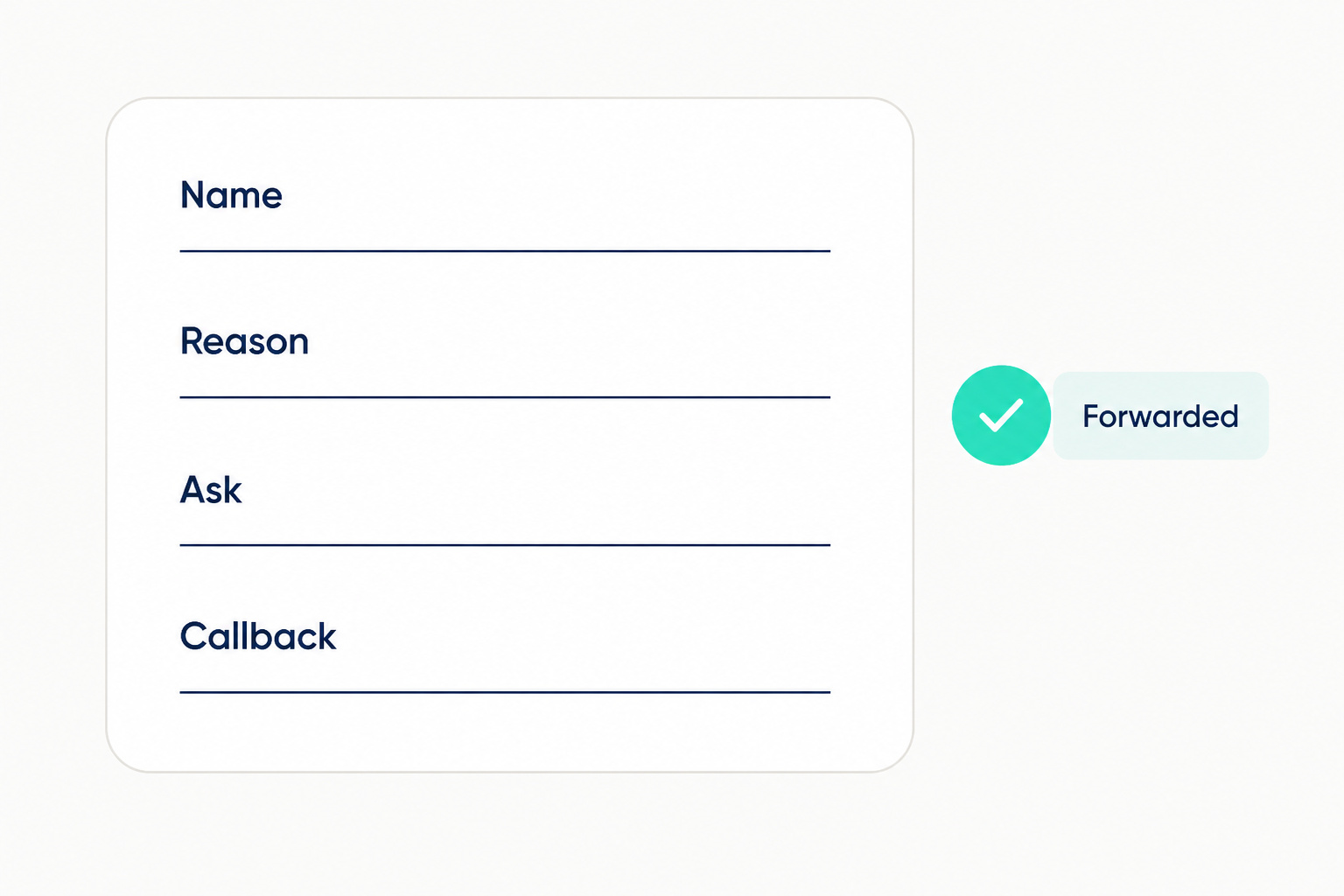 A form-style card with four fields labeled name, reason, ask, and callback, marked forwarded with a mint check, illustrating the message format AI call screeners pass to a human