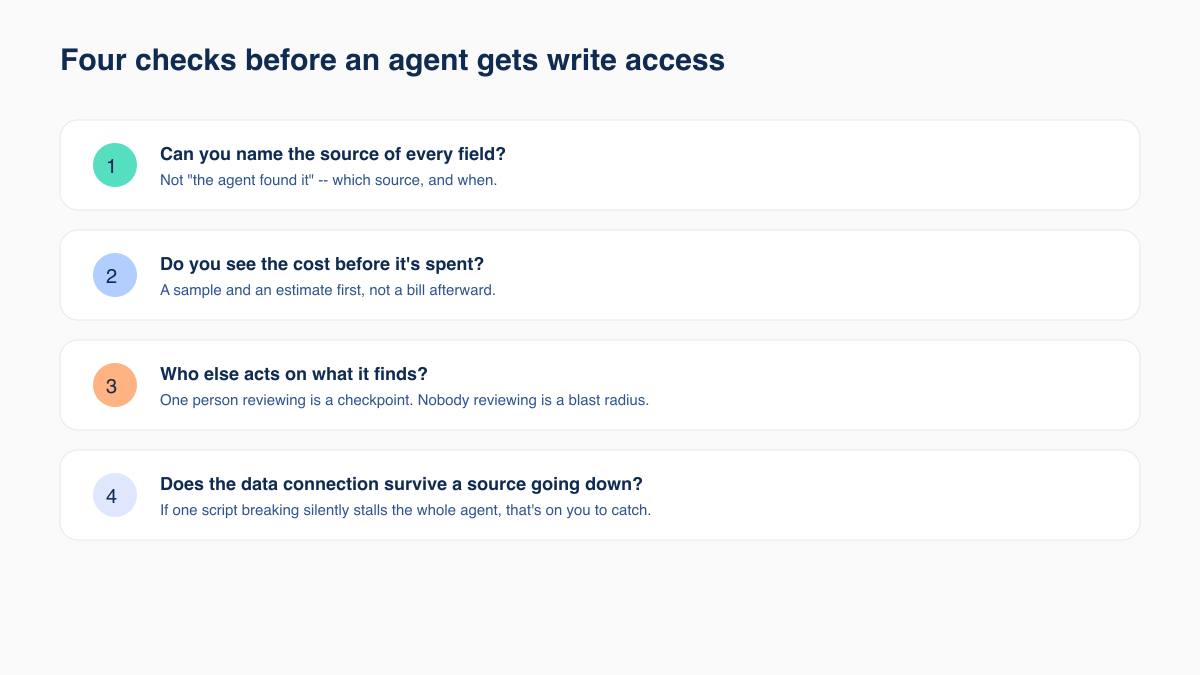 Four questions to ask before an AI sales agent gets write access to a CRM: source, cost, review, and resilience