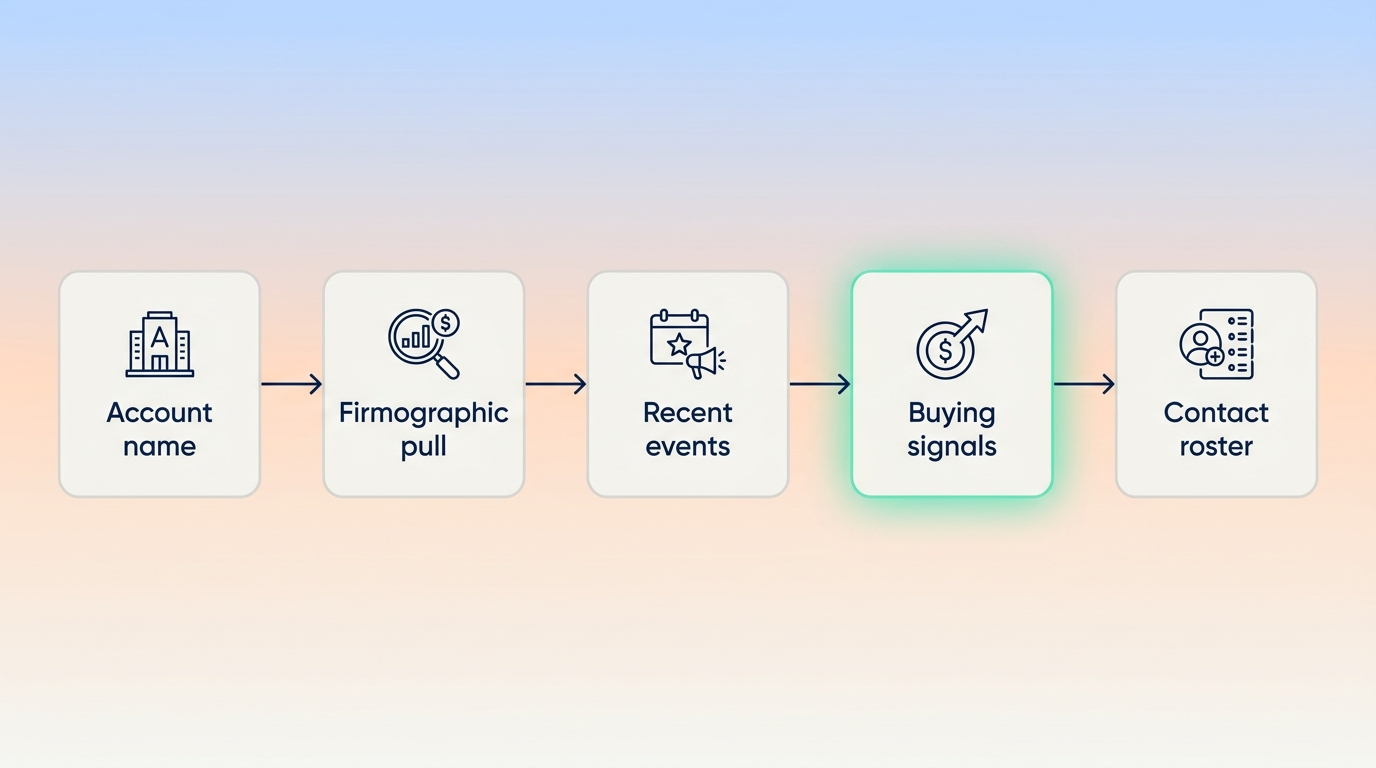 Vibe Prospecting install flow from Claude Connectors Directory to account research queries