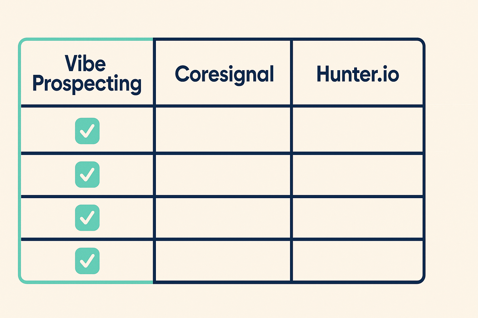 Side-by-side comparison of Vibe Prospecting, Coresignal, and Hunter.io MCP for Manus AI data enrichment