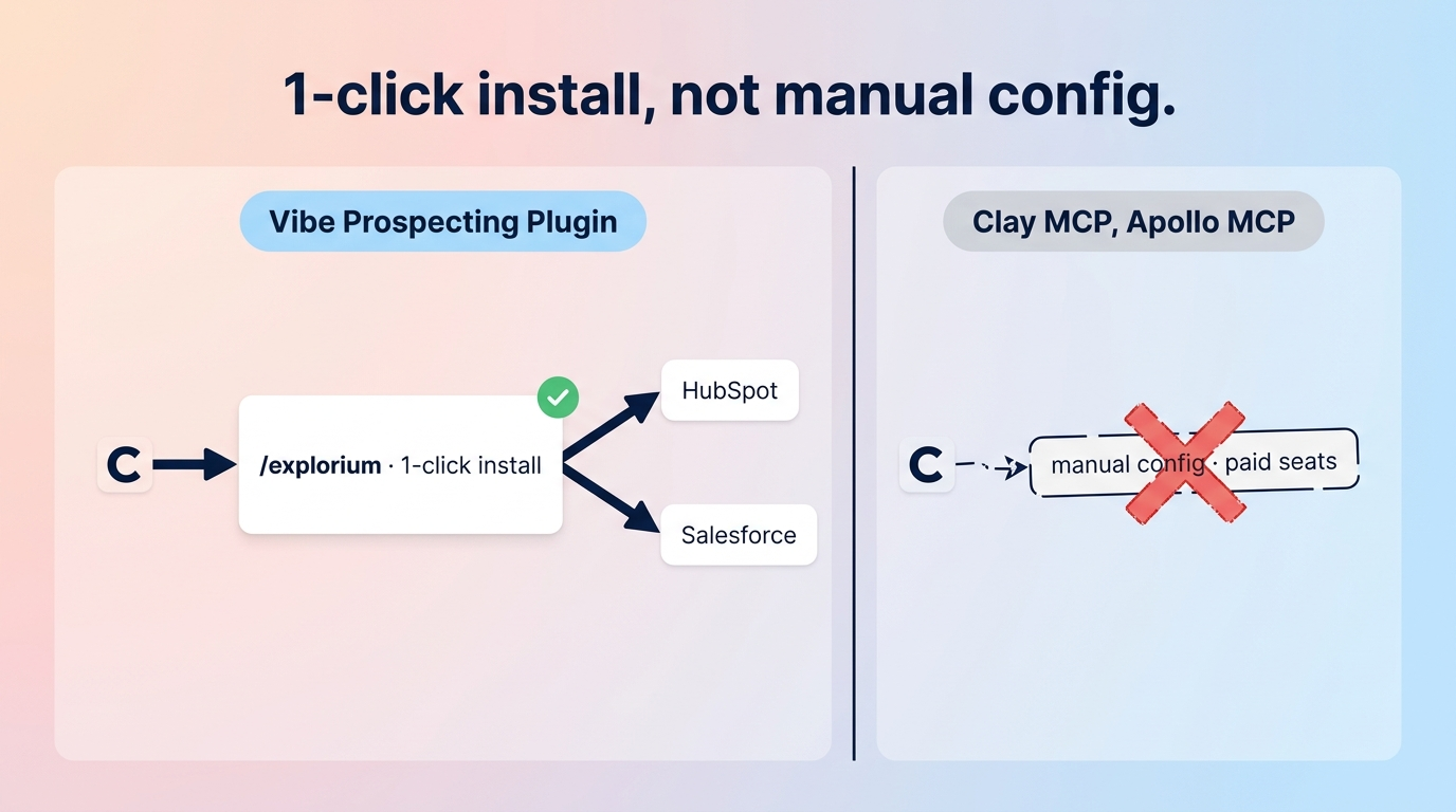 Architecture diagram of GTM plugin for Claude server-side vs in-context execution