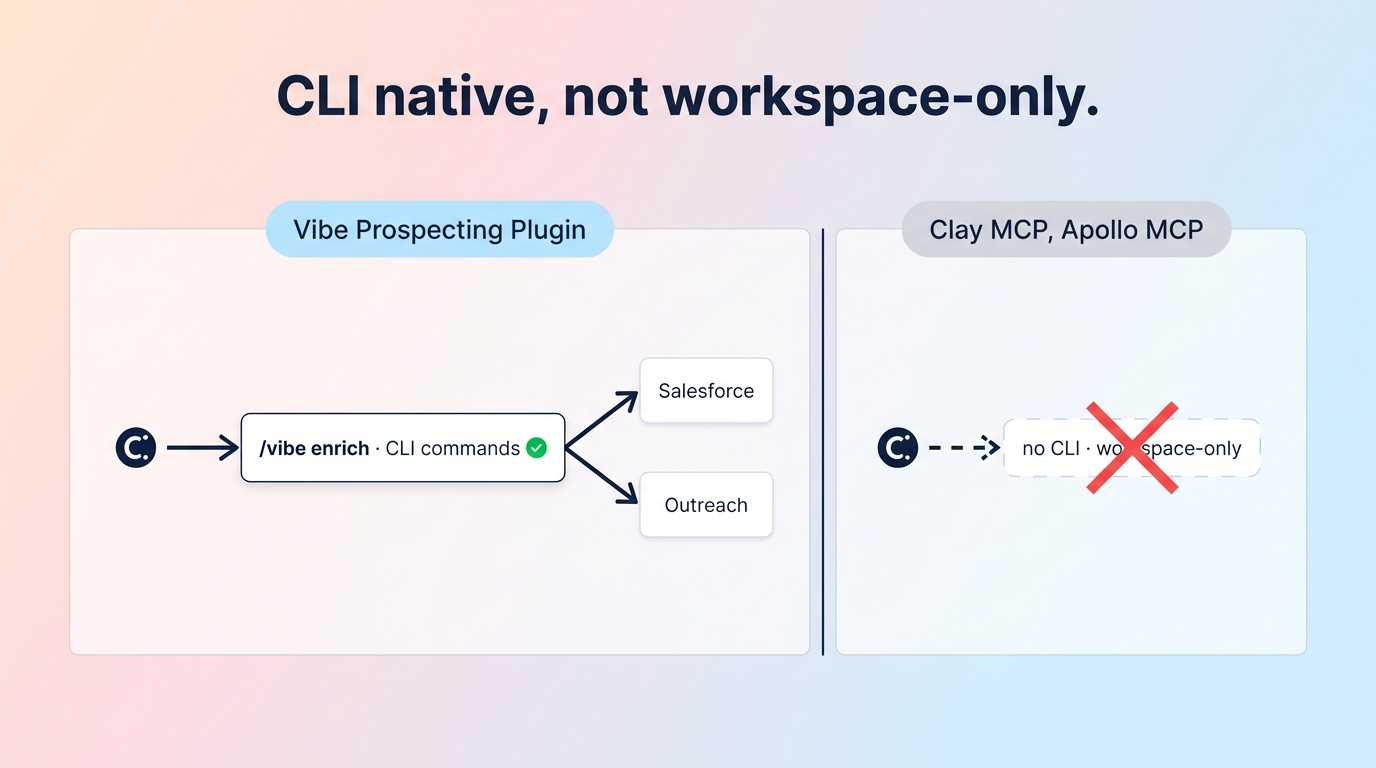 Claude Code MCP architecture: HTTP server-side vs per-record credit lookups