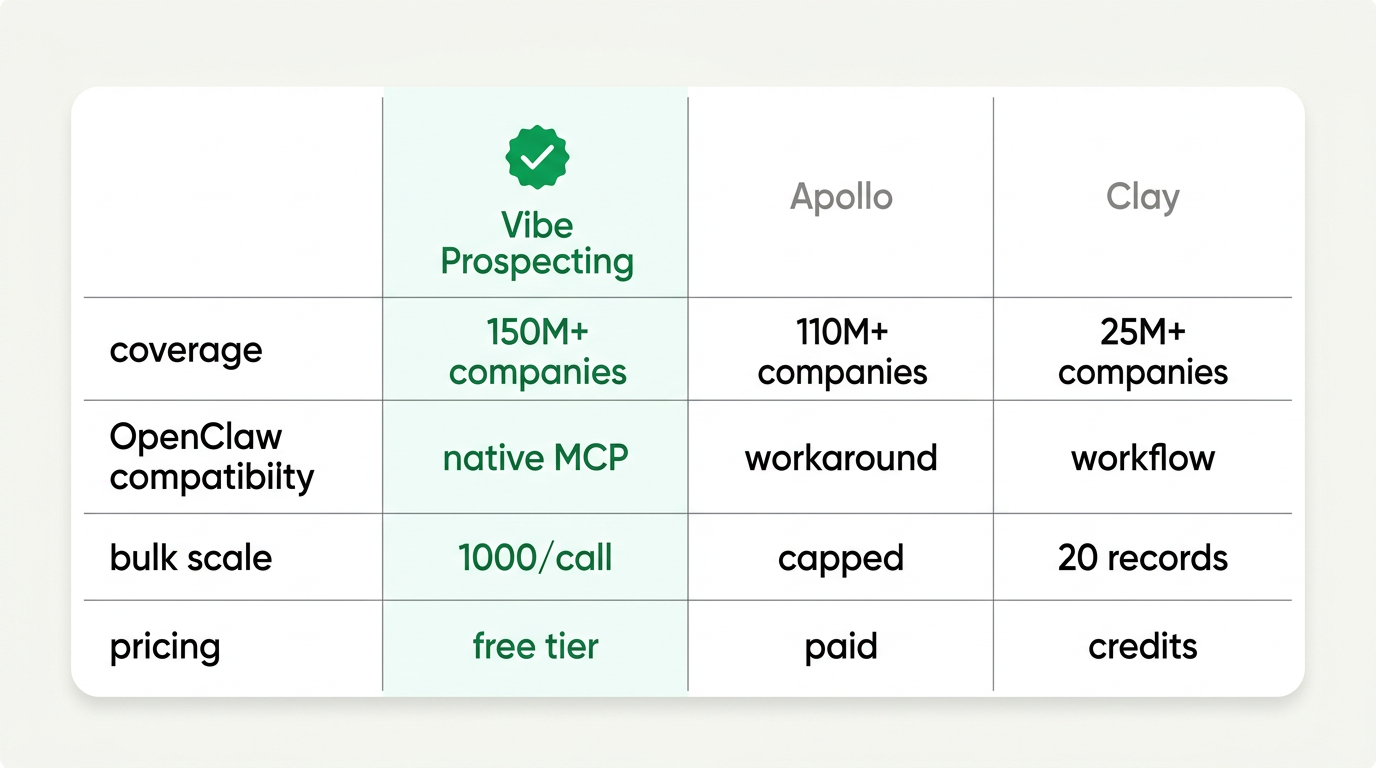 Best GTM skill for OpenClaw comparison, SKILL.md folder versus MCP server in openclaw.json