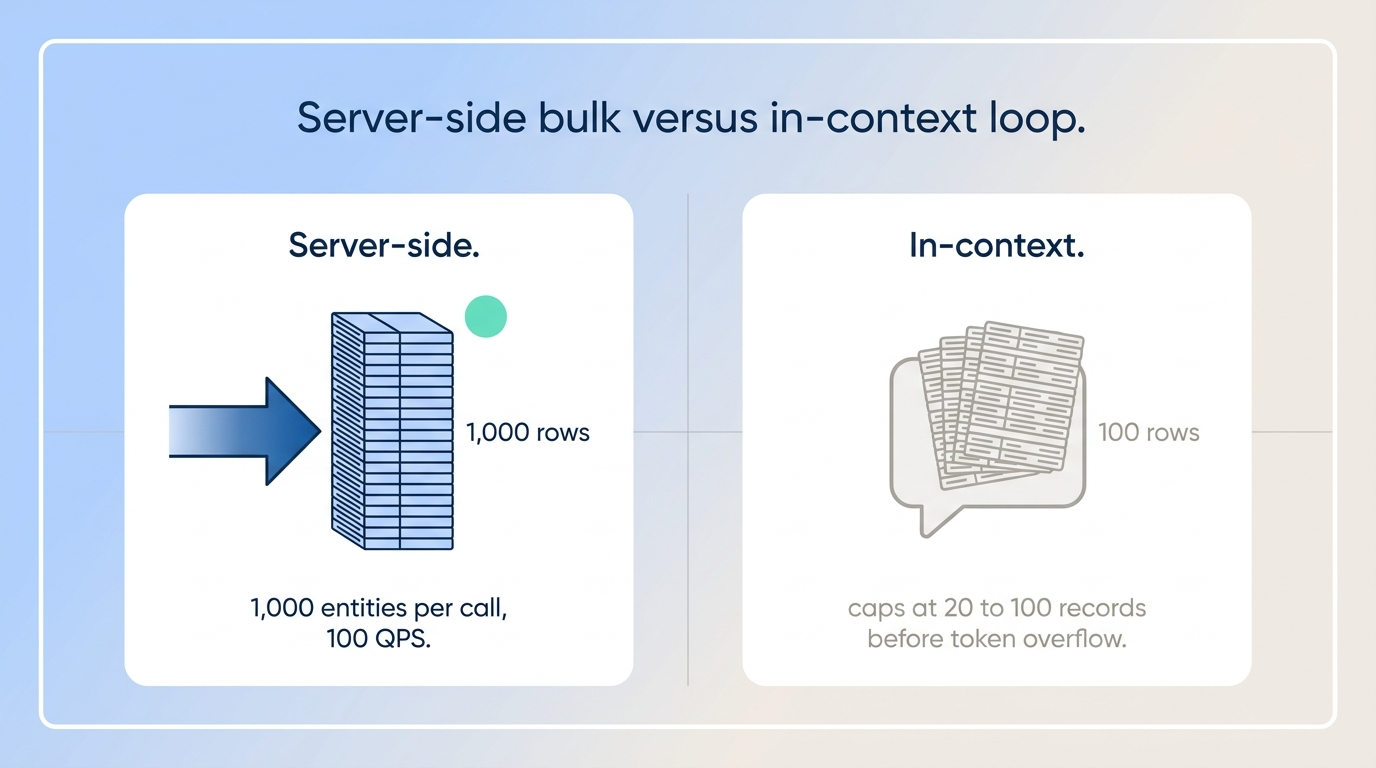 Architecture diagram of a signal-based outbound agent using Vibe Prospecting MCP, server-side bulk versus in-context loop