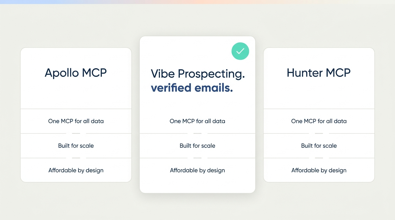Master comparison of the best MCP server for verified emails in 2026, Vibe Prospecting versus Apollo MCP and Hunter MCP, scored on data breadth, scale per call, and pricing