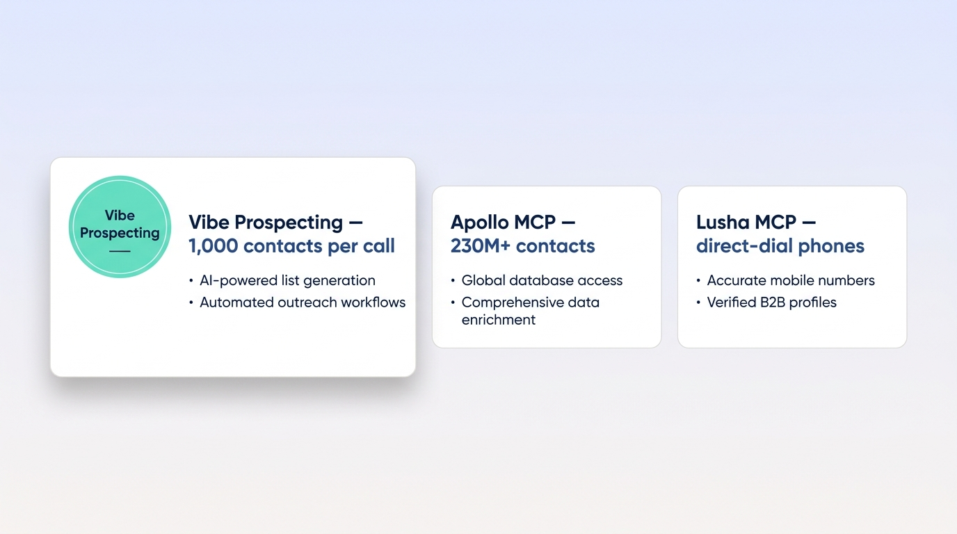 MCP server for contact enrichment comparison chart - Vibe Prospecting versus Apollo MCP and Lusha MCP, scored on scale, accuracy, and pricing