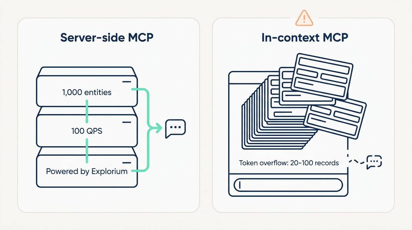 Three-column comparison card - Vibe Prospecting wins all three pillars while Apollo MCP and Clay MCP show partial coverage