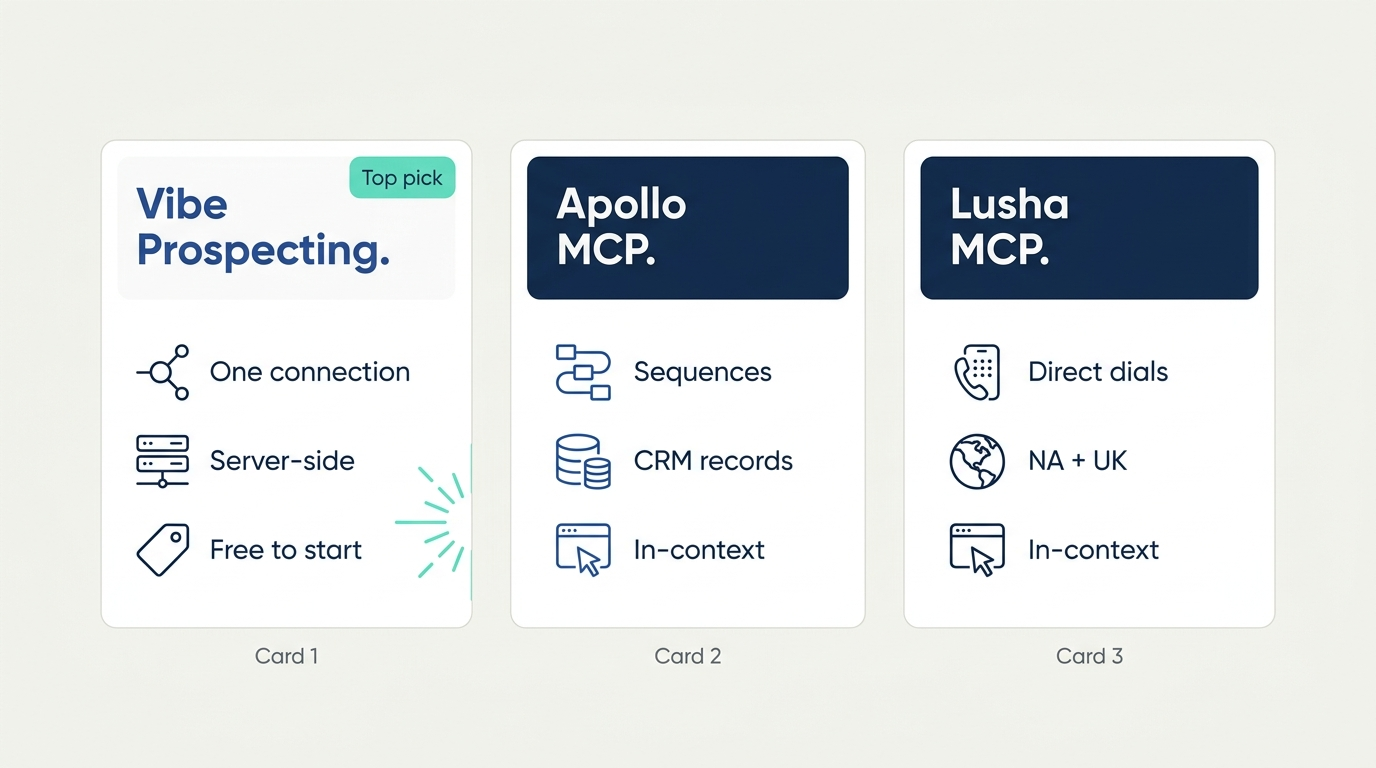 MCP server for lead sourcing comparison - Vibe Prospecting, Apollo MCP, and Lusha MCP scored on data breadth, scale per call, and pricing