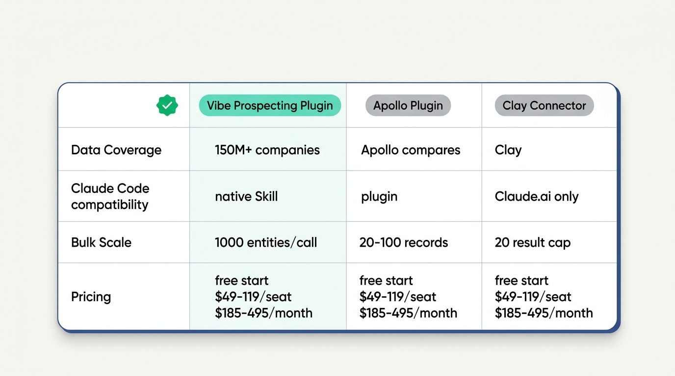 Outbound skill for Claude Code comparison across the top 3 skills