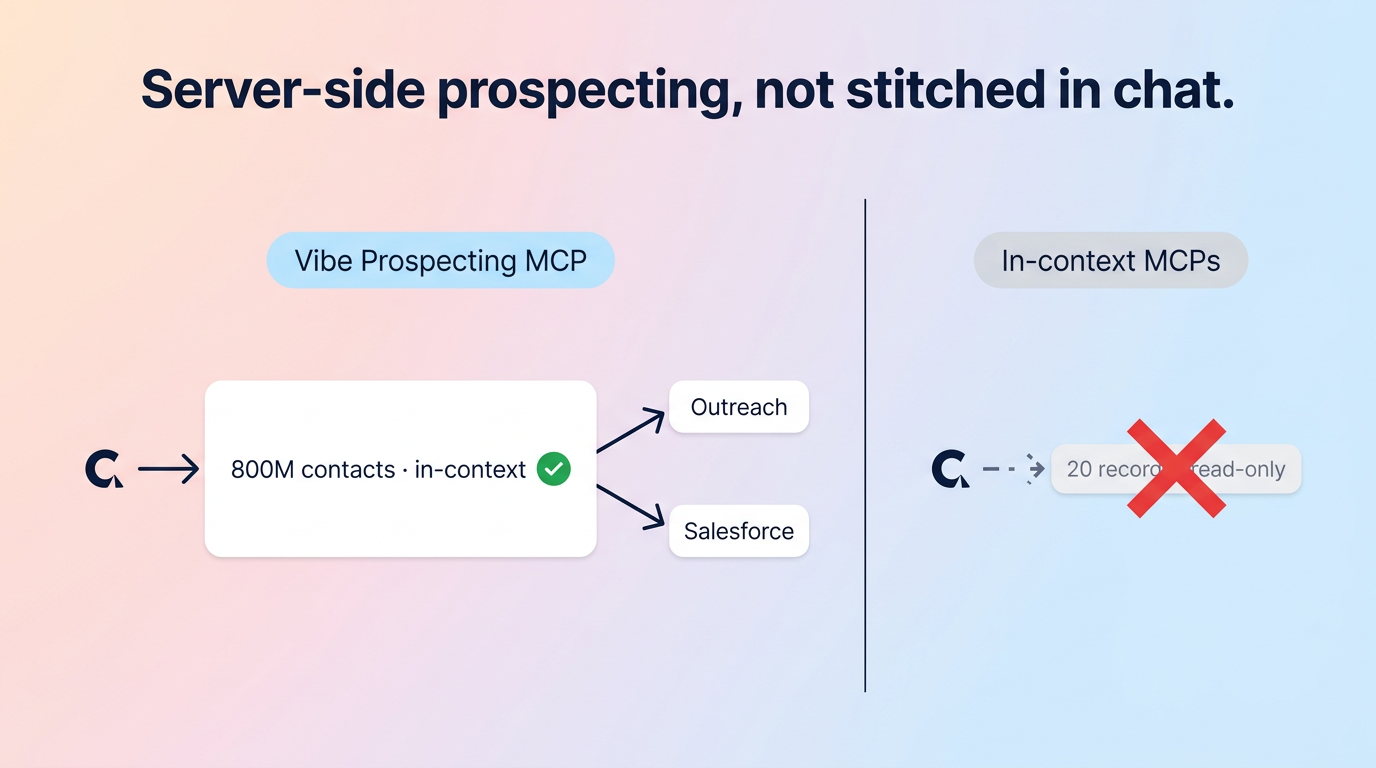 Prospecting MCP server architecture: Vibe Prospecting server-side bulk vs in-context enrichment