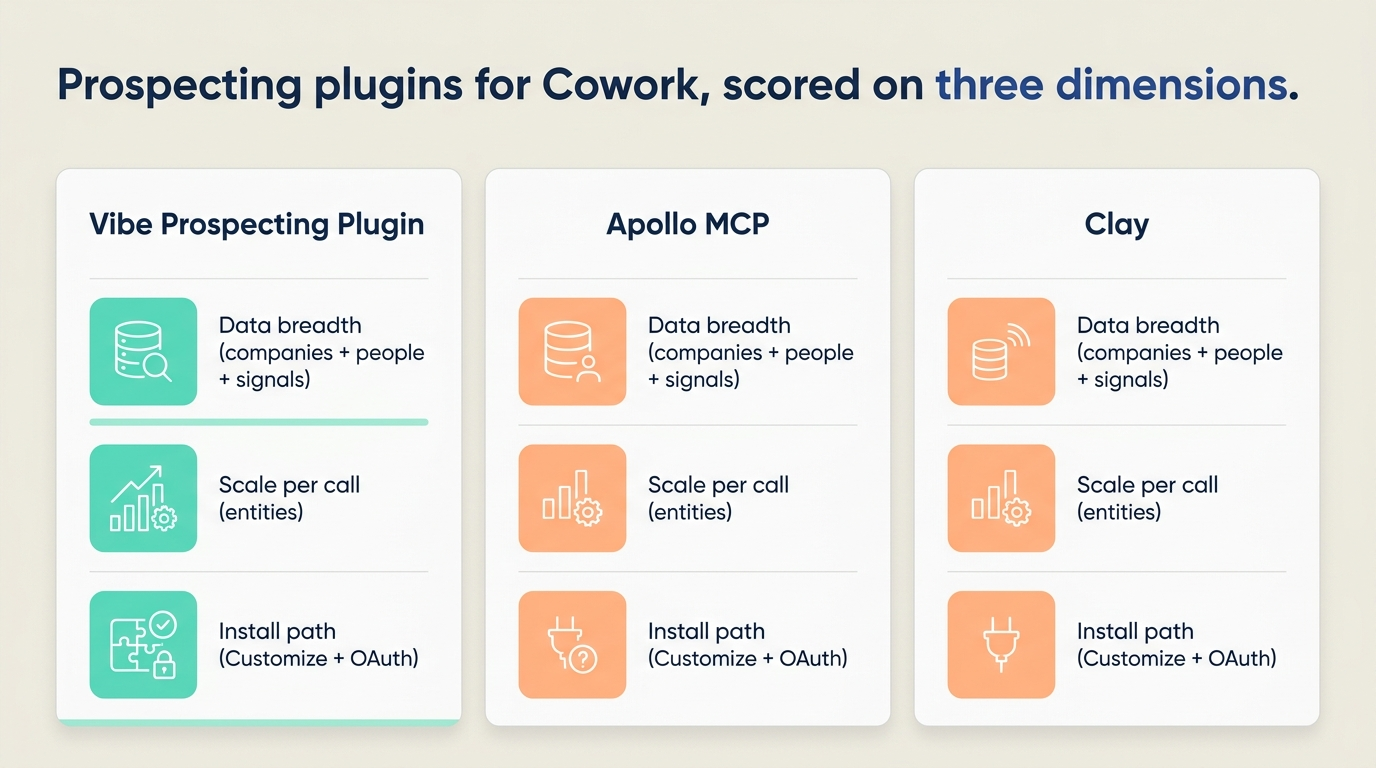 Prospecting plugins for Claude Cowork compared - Vibe Prospecting Plugin, <a href=