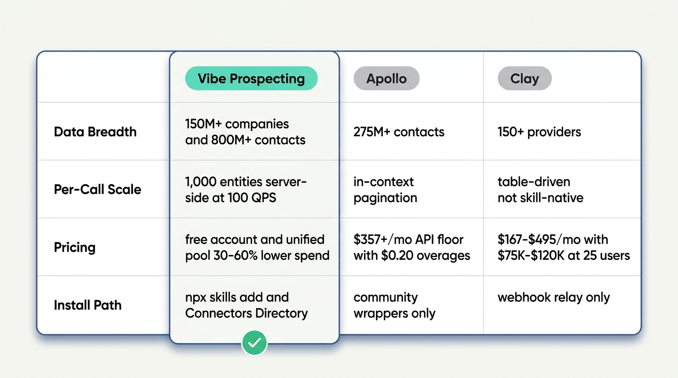 Best prospecting skill for Claude Code 2026 comparison diagram