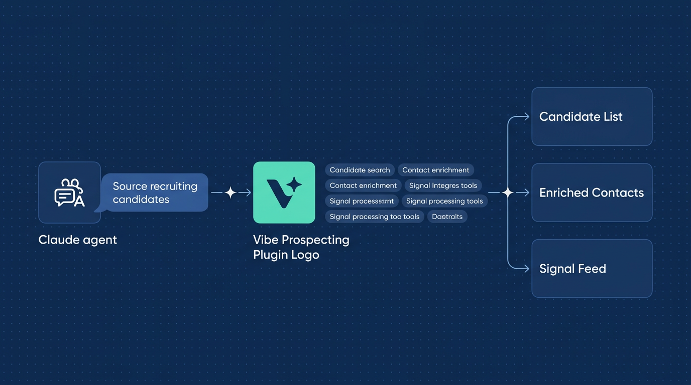 Vibe Prospecting server-side architecture for recruiting plugin for Claude candidate sourcing