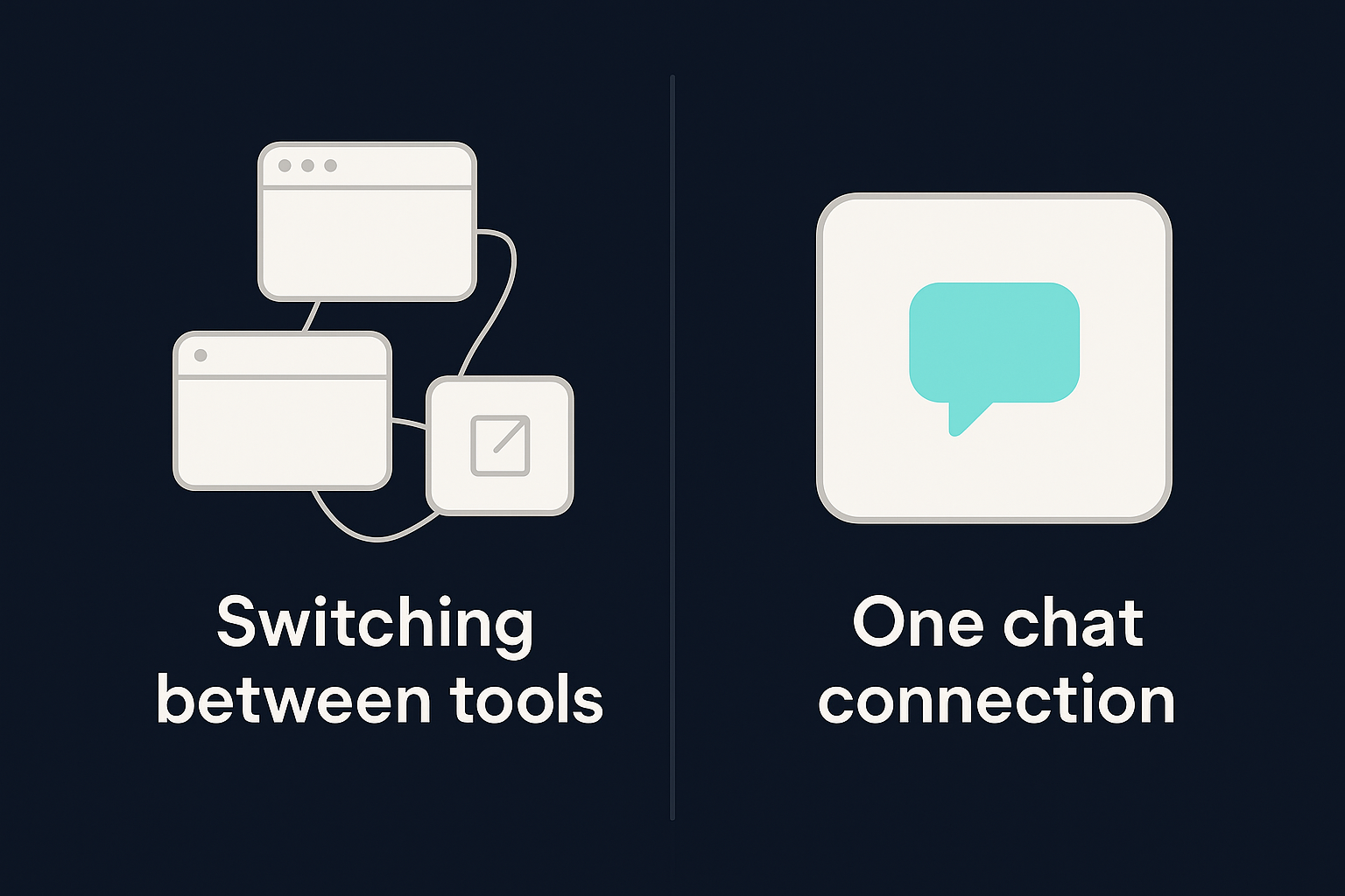 Switching between separate browser tabs and tools compared to one chat connection that covers company, contact, and activity data