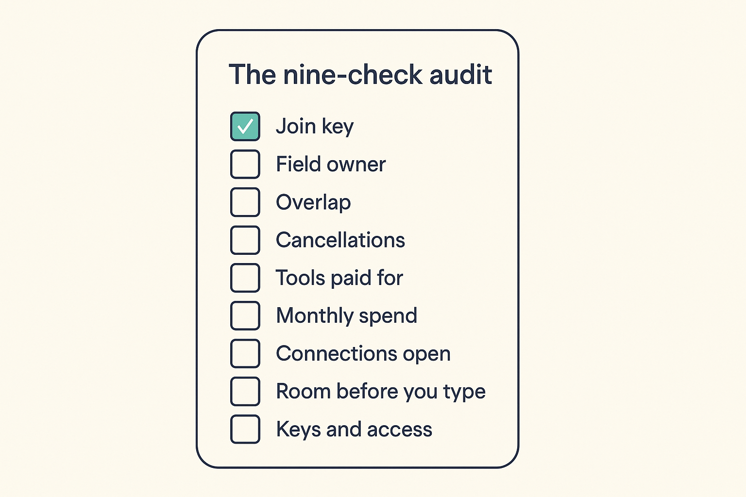 Checklist card headed The nine-check audit listing join key, field owner, overlap, cancellations, tools paid for, monthly spend, connections open, room before you type and keys and access, with the first two ticked in mint