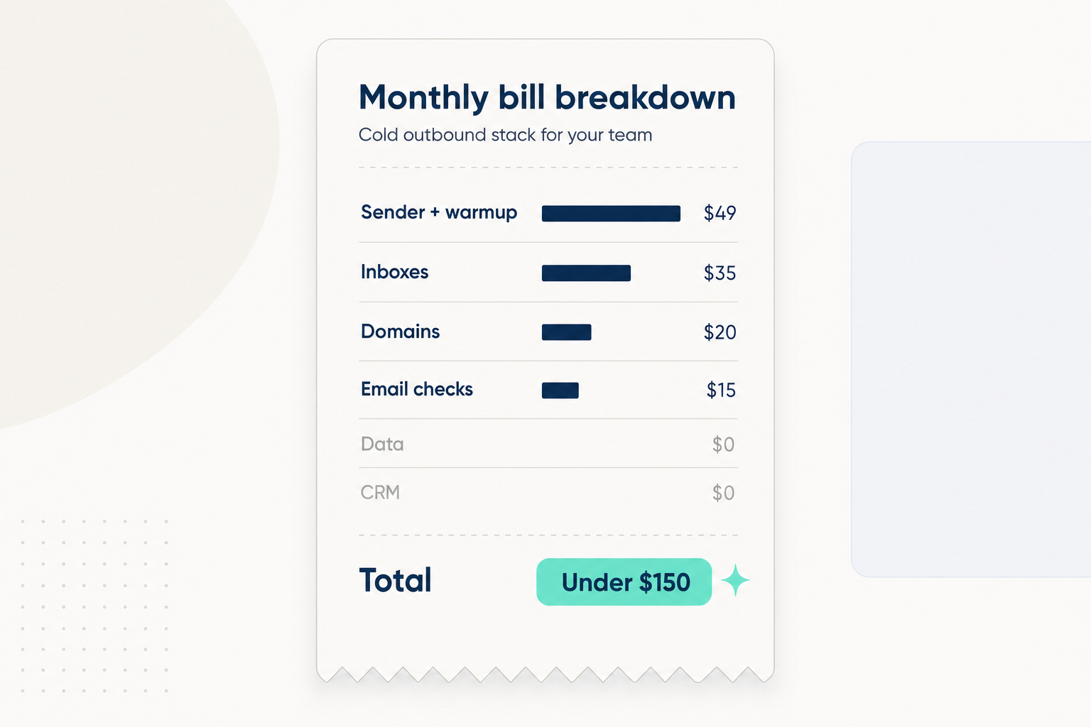 Monthly bill for a small team's cold outbound stack with sender, inboxes, domains, and email checks paid and data and CRM at zero dollars