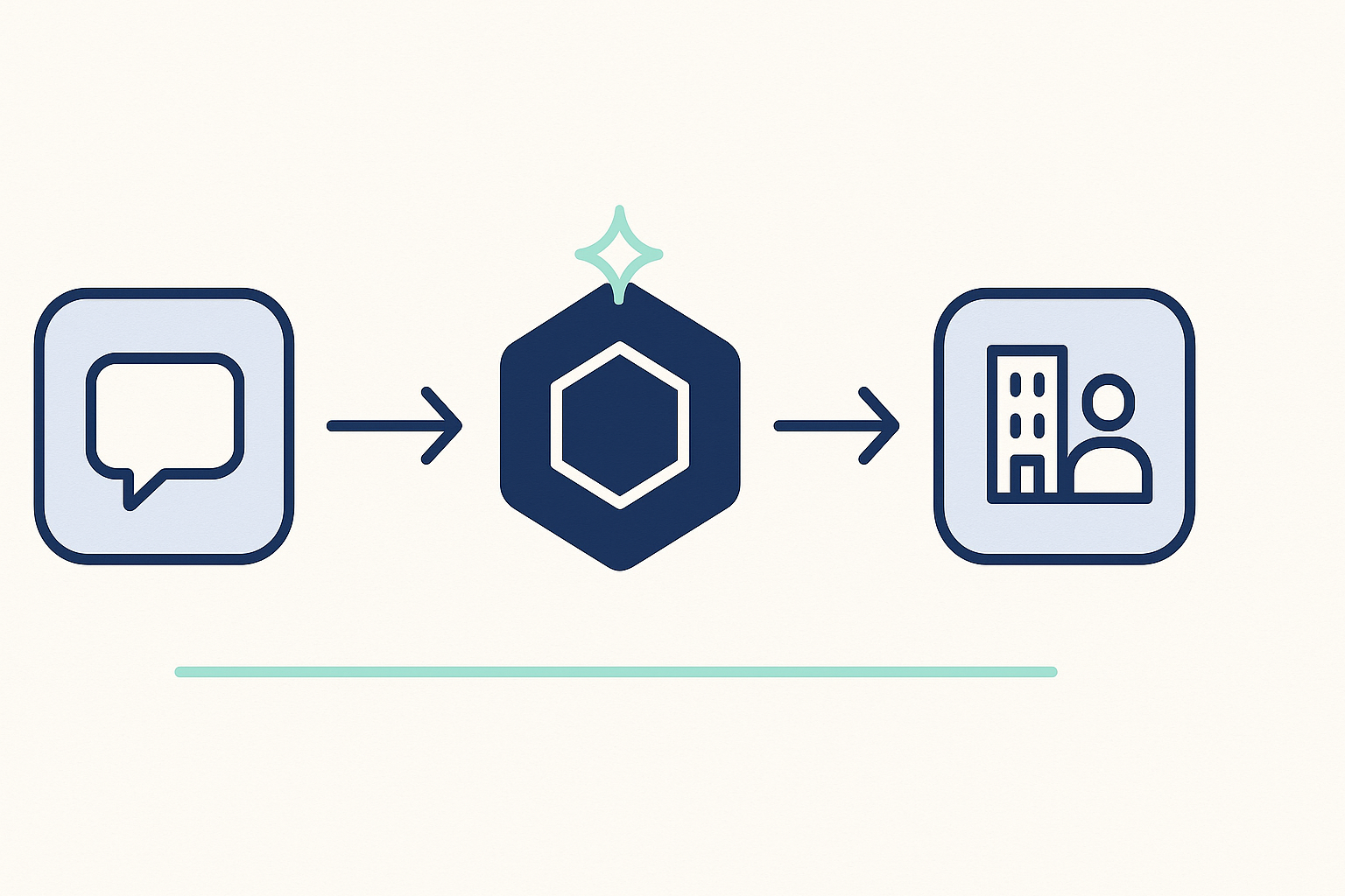 Flow diagram showing a chat interface connecting through the Vibe Prospecting data layer to company and contact records