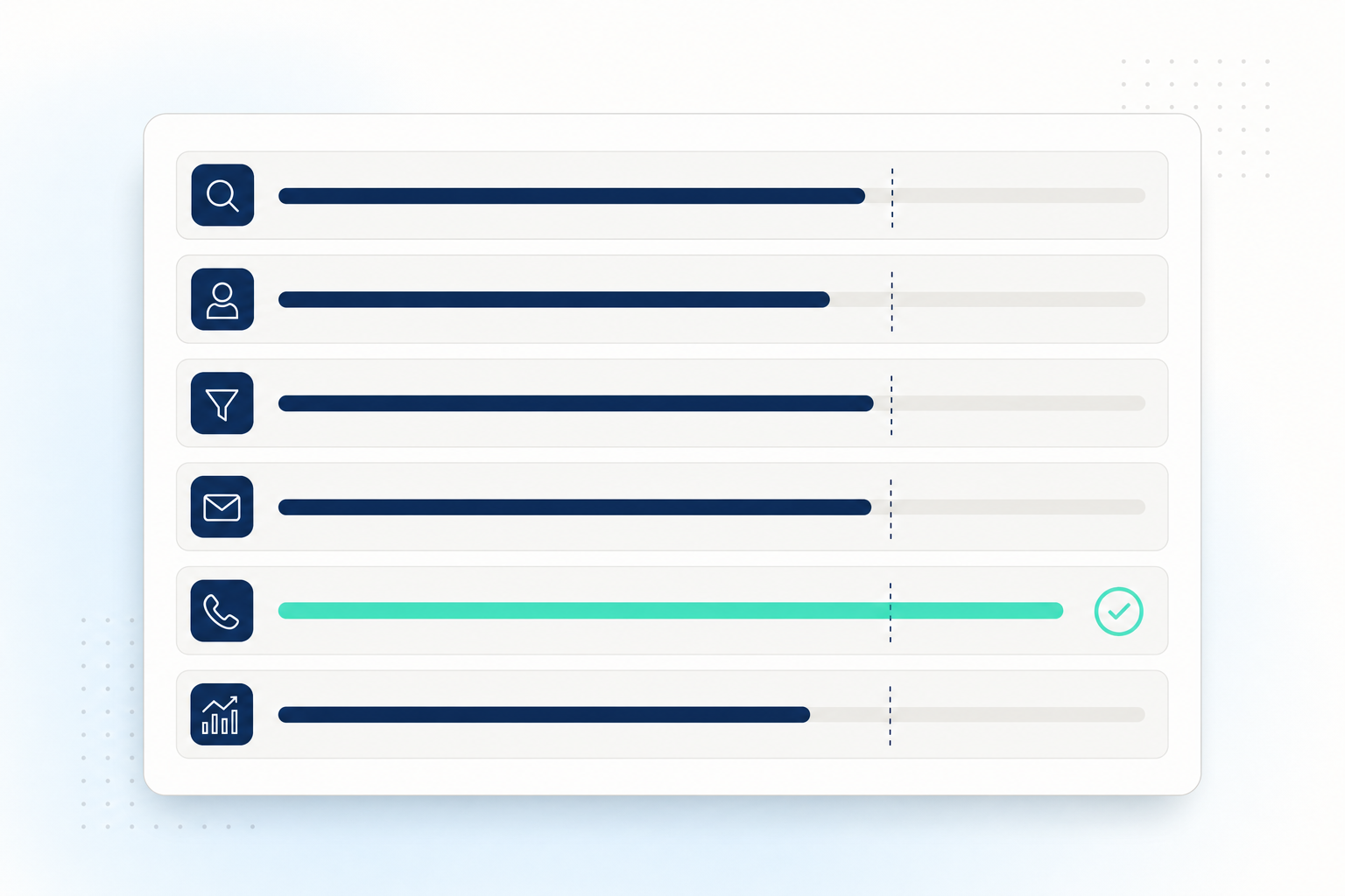 Six stage scoreboard showing per stage pass bars for an AI SDR blind test instead of one vanity metric