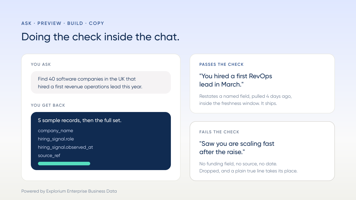 A chat request returning named prospect fields, with one personalized line passing the receipt check and one failing