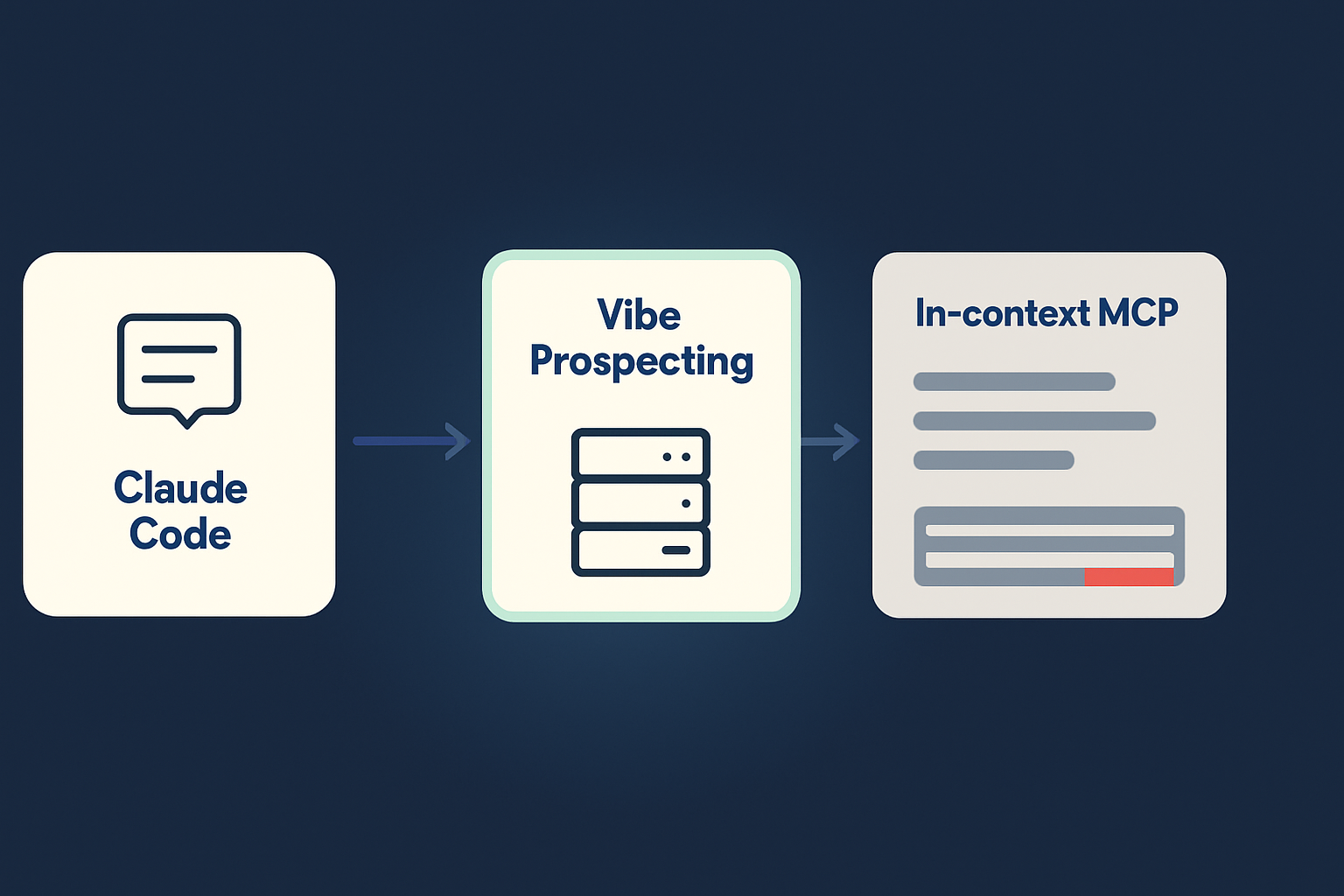 Server-side vs in-context MCP architecture and token overhead for Claude Code enrichment