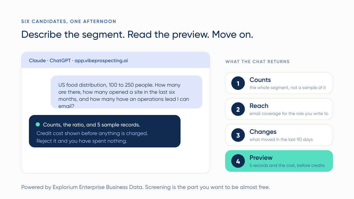 A Vibe Prospecting chat screening a food distribution segment and returning counts, reach, recent changes and a five record preview