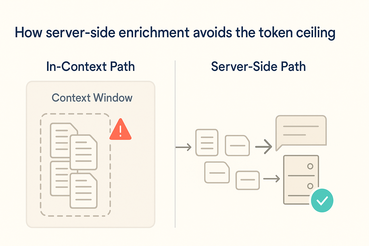 Server-side enrichment architecture: how Vibe Prospecting keeps records out of the agent context window