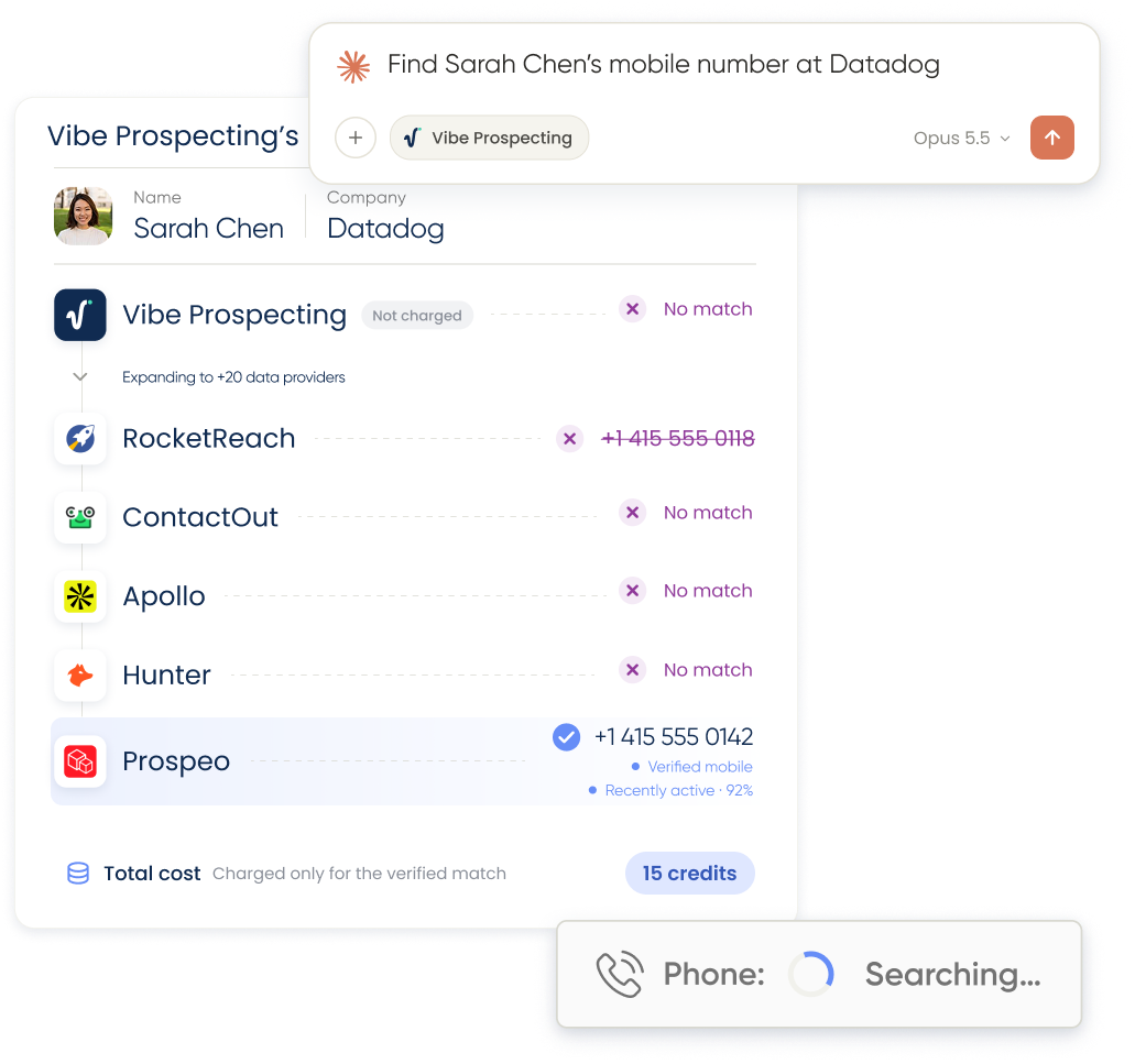 Vibe Prospecting looks for a mobile number, finds no match in its own data, checks trusted third-party sources, and charges only for the verified match
