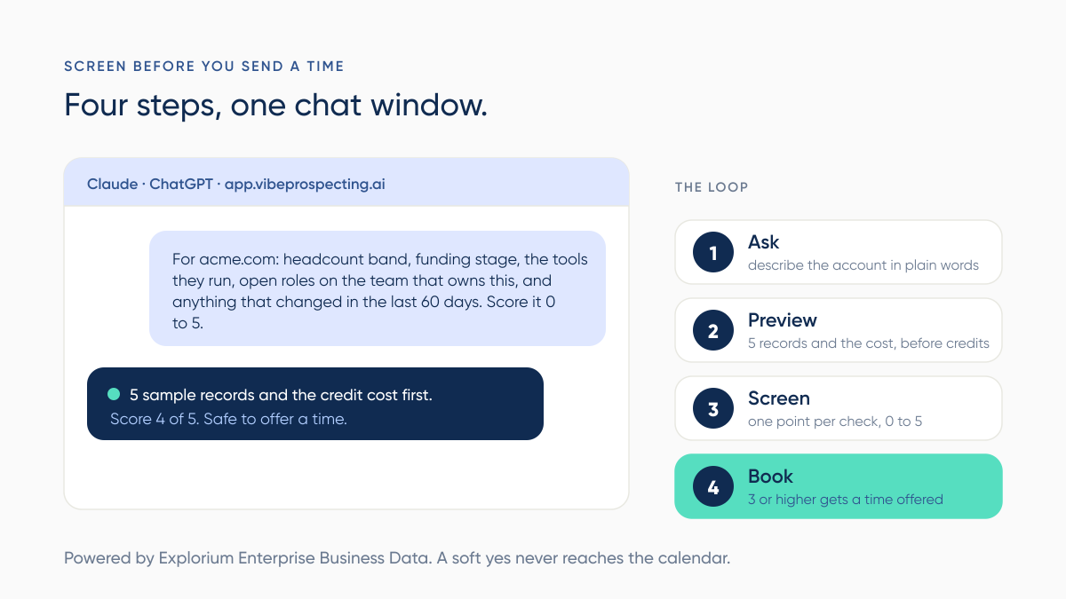 Screening an account in chat with Vibe Prospecting: ask, preview 5 records with the cost, score the checks, then offer a time