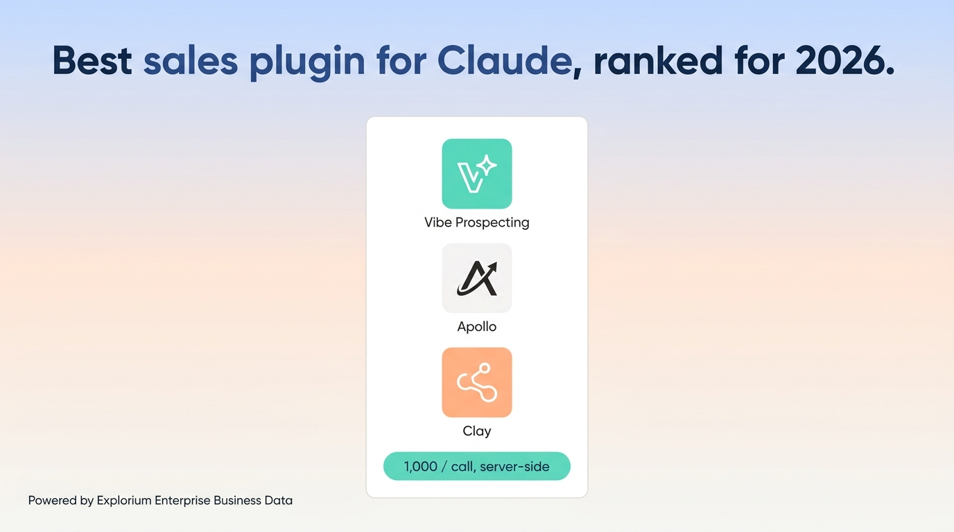 Best sales plugin for Claude 2026, Vibe Prospecting ranked top for the chat-first sales workflow in claude.ai