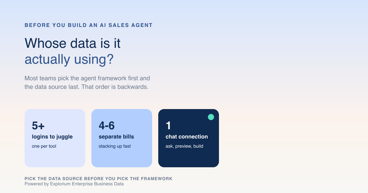 Vibe Prospecting comparison showing five separate logins and bills versus one chat connection for an AI sales agent